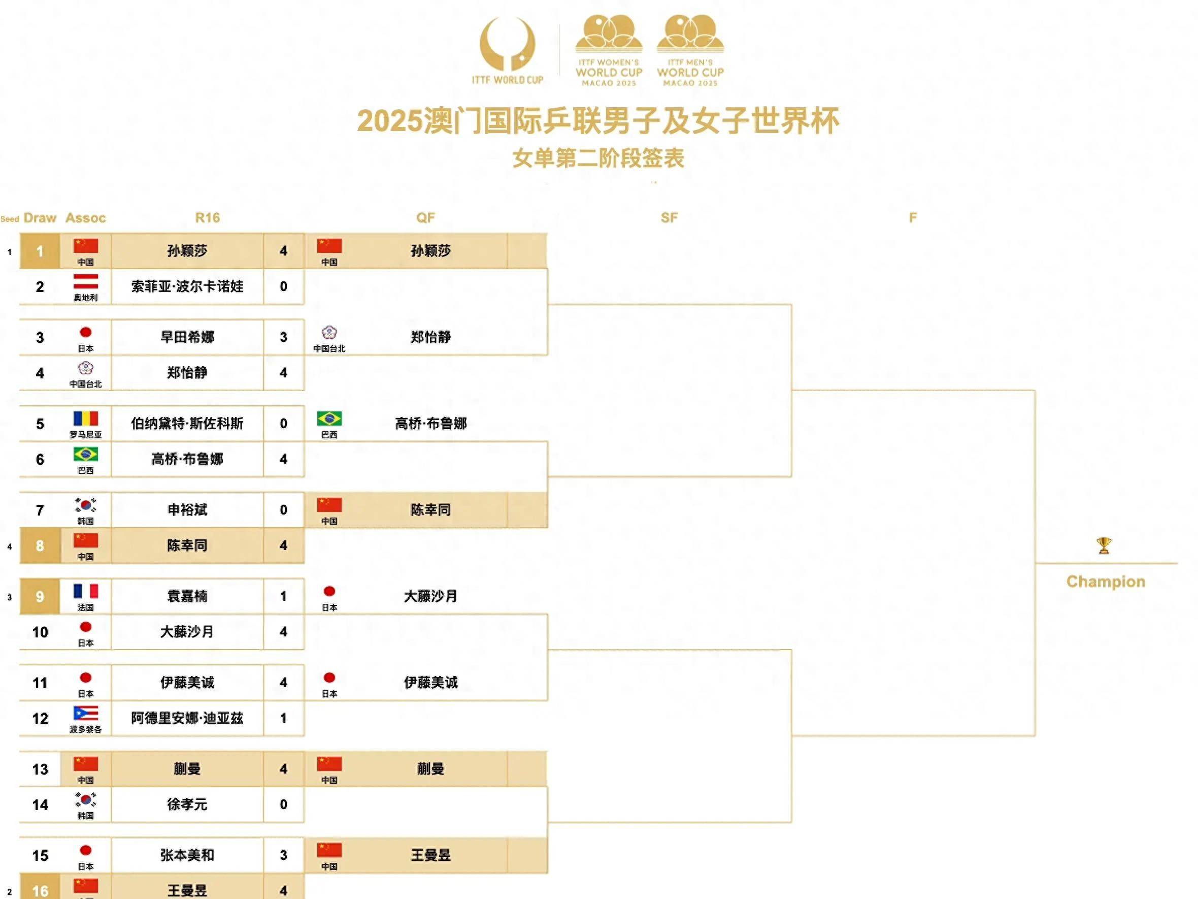C9轻取FLY,369团战一打五焦点之战2025世界赛,成为赛场最大亮点的简单介绍 C9轻取FLY,369团战一打五焦点之战2025世界赛,成为赛场最大亮点的简单介绍