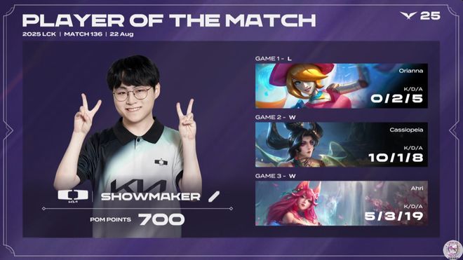 包含DK绝杀NS，ShowMaker团战一打五鏖战多局全球总决赛，成为赛场最大亮点的词条