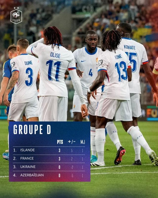 法国在客场不敌乌克兰遭受了一场失利 法国在客场不敌乌克兰遭受了一场失利